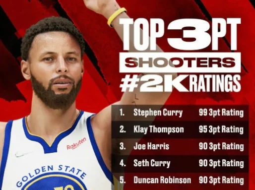 NBA常规赛MVP的评选，始终在个人数据